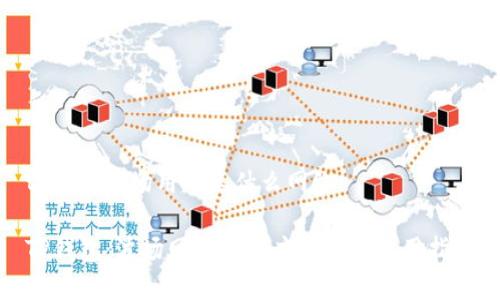 tp钱包波场用的是什么网络

TP钱包：波场网络的深度解析与使用指南