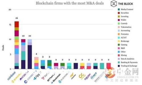 Web3底层技术的现状与未来探索