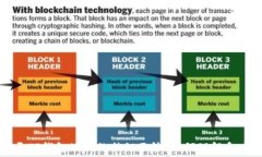   揭开TP钱包公钥的神秘面