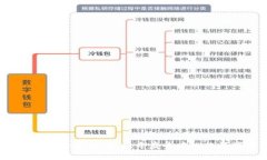 Web3钱包导入全指南：轻松