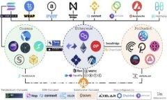 如何轻松创建Web3账户：新
