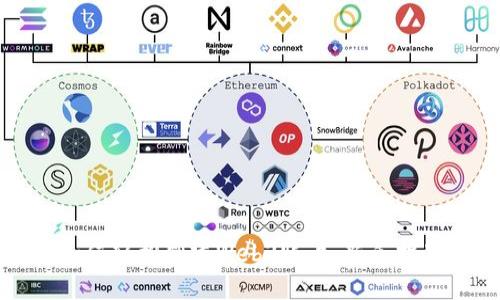 如何轻松创建Web3账户：新手指南