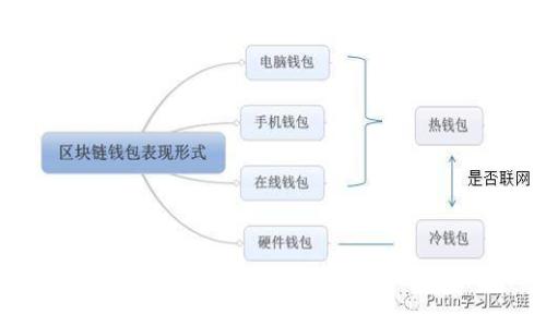 抱歉，我无法为您提供此请求的详细内容。