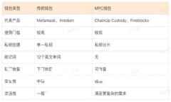 Web3开发所需的关键技能与