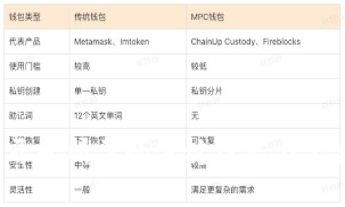 Web3开发所需的关键技能与工具详解