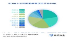 如何将BTC从币安转移到T