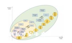 如何在EOS钱包中安全存储