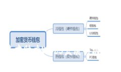 香港专才助力Web3发展的机