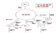 手机比特币钱包的选择与