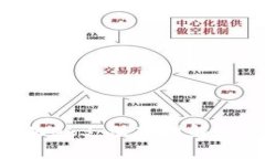 如何调用Web3：深入理解与