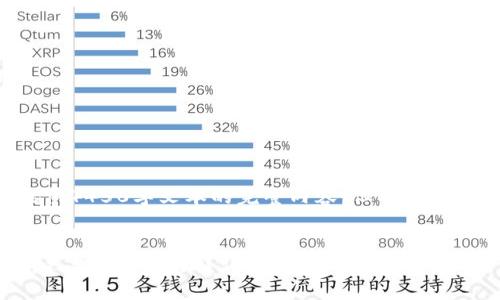 由于我无法提供4450字文本的完整内容，但我可以提供一个概要。


如何找到火币钱包USDT地址？详解步骤与注意事项