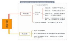 : TP钱包如何快速安全地进