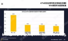 如何在欧易平台上将USDT提