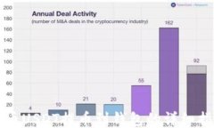 火币USDT提币到钱包的详细