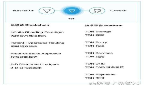 深入剖析：TP钱包的可靠性及用户保障机制