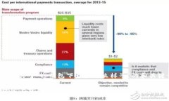 以下是关于＂tp钱包下载后