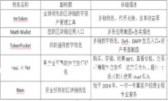 : TP钱包如何将数字资产转