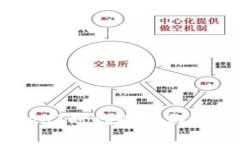 探索Web3时代的社群运营策
