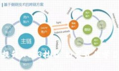 全面提升Web3技能：推荐最
