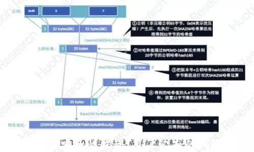 
TP钱包提现安全性揭秘：用户必知的风险与防范