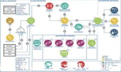 全面解读泰达币USDT官方钱