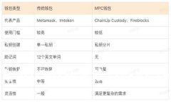 如何识别和避免假USDT的风