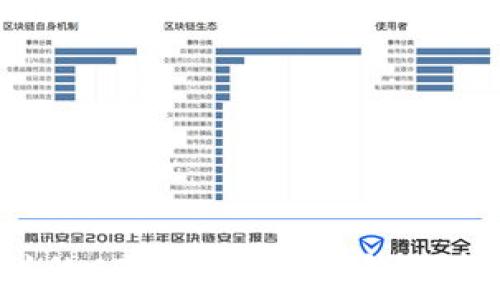   
中本聪的CORE如何在TP钱包中使用？