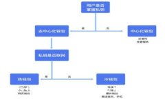 如何将交易所提币到TP钱包