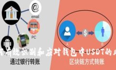 如何有效识别和应对钱包