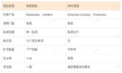手机如何轻松创建TP钱包：