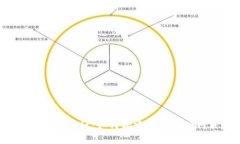 全面解析Web3设计：如何构