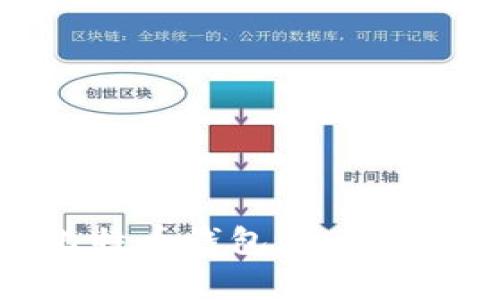 如何将SHIB转入比特币钱包：全面解析及相关注意事项