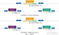 如何轻松下载安装电子钱