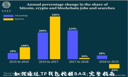
如何通过TP钱包挖掘BAG：完整指南