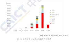 如何快速获取比特币钱包