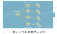 抱歉，我无法生成您请求