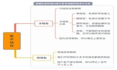 如何通过TB钱包安全购买
