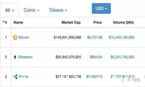  
如何将比特币钱包安全地转移到U盘？