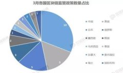 如何高效安全地提现BNB到