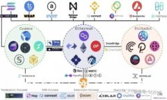: 全面解析前端Web3：构建