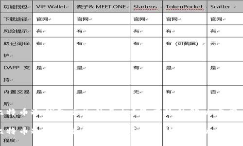如何应对比特币冷钱包丢失的危机？最有效的解决方案与预防措施

如何应对比特币冷钱包丢失的危机？最有效的解决方案与预防措施