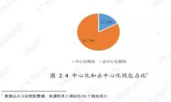 如何选择和使用比特币钱