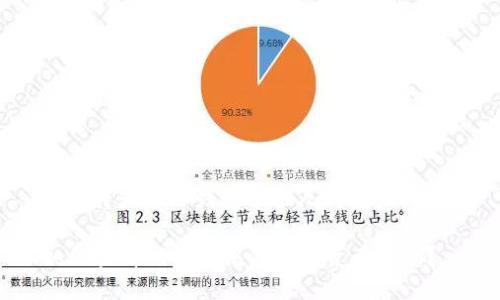 : 如何查看TP钱包中他人的资产信息？

如何查看TP钱包中他人的资产信息？