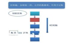 与关键词  Web3时代的拓尔