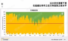 如何在PC上使用比特币钱包