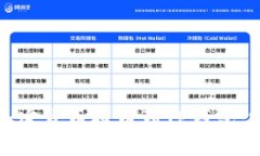 如何将加密货币提币到T