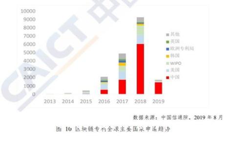 : 如何将TP钱包中的USDT提取到银行卡：详细步骤和注意事项
