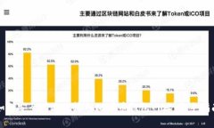 如何安全有效地输入比特
