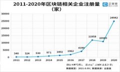 比特币钱包充值全攻略：