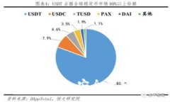 :全球十大USDT钱包推荐：安